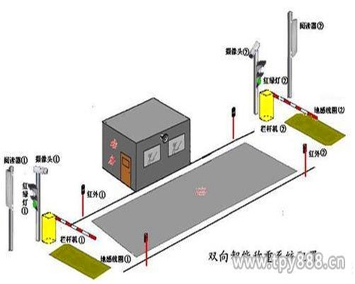 迪慶無人值守汽車地上衡