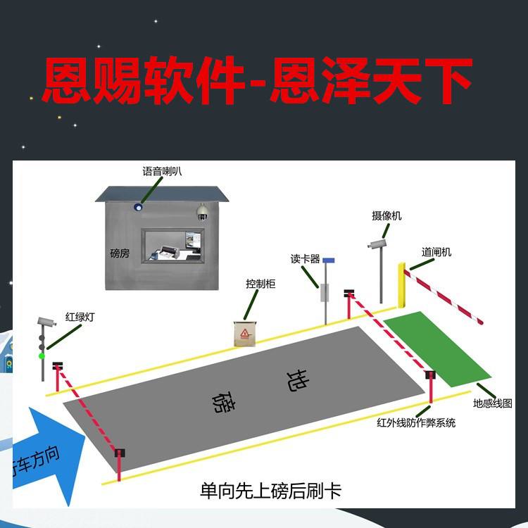 春城電子秤