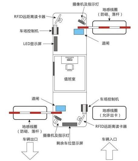 春城電子秤