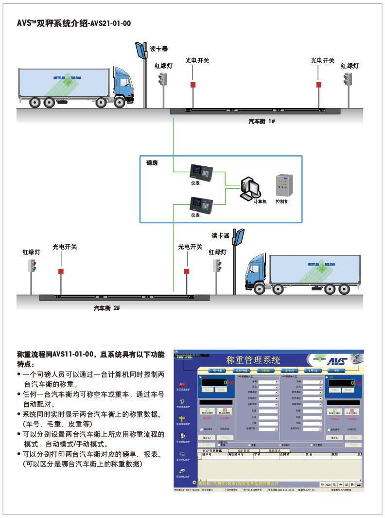 春城地磅秤